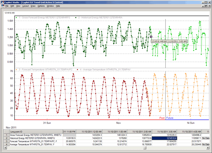CygNet ELF Trend Grid Active X Control